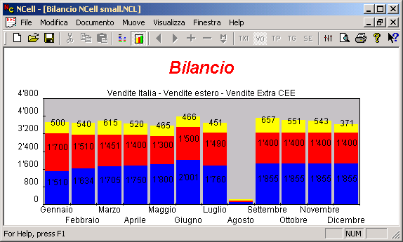 NCell foglio di calcolo grafico a barre