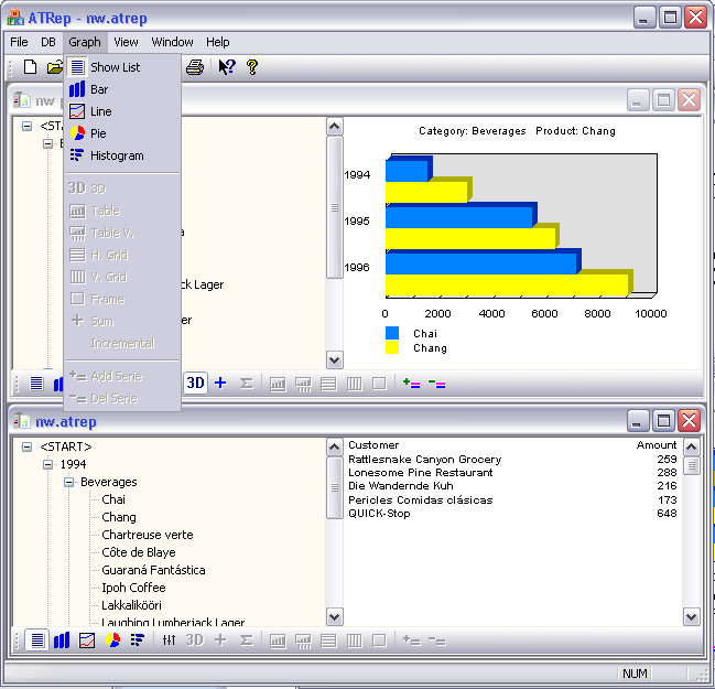 reports and charts