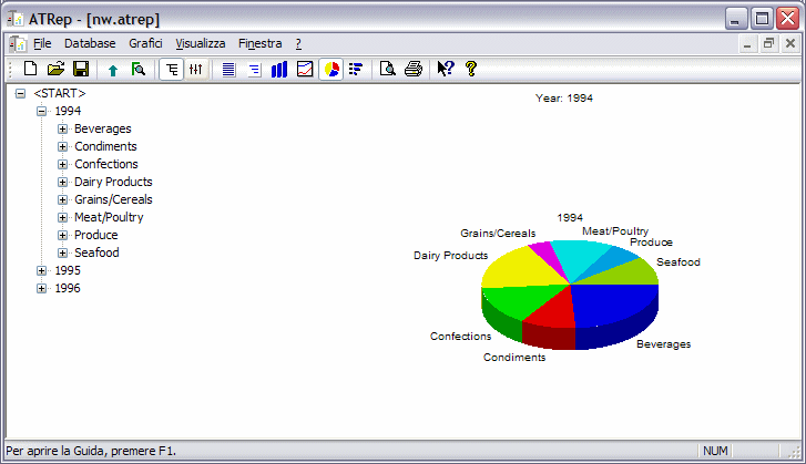 atreport pie chart