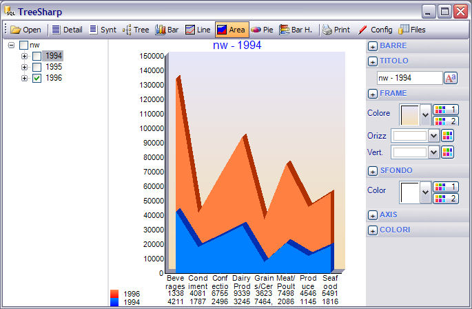 Tresharp reports e grafici area