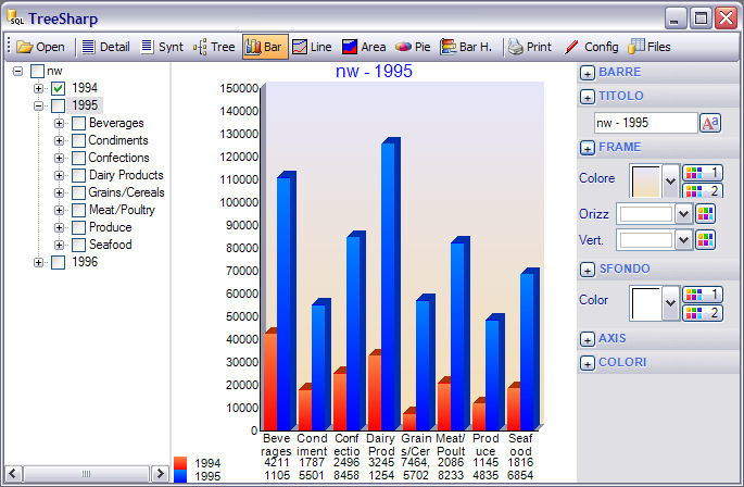 TreeSharp bar charts