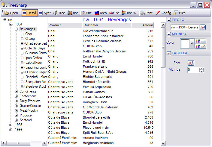 TreeSharp reports from databases