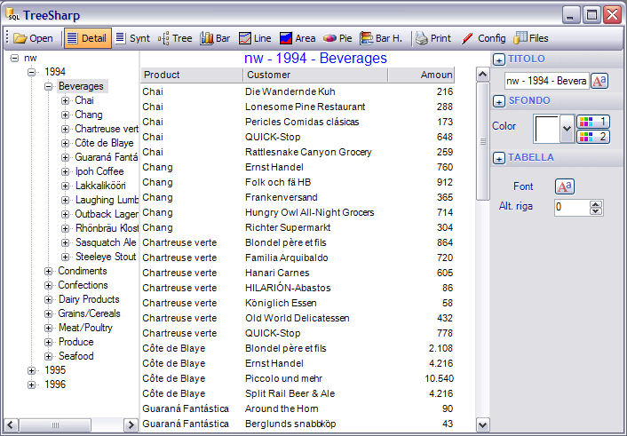 Tresharp reports e grafici