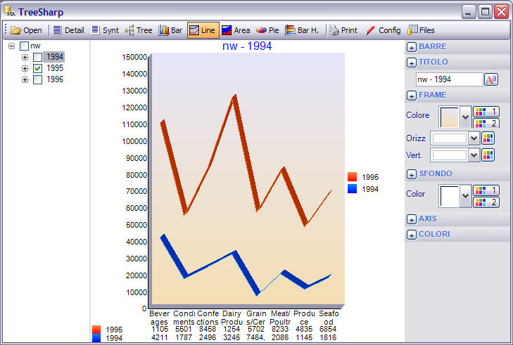 Tresharp reports e grafici line