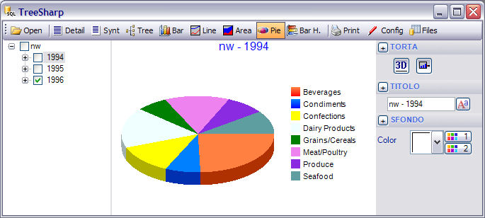 TreeSharp pie charts